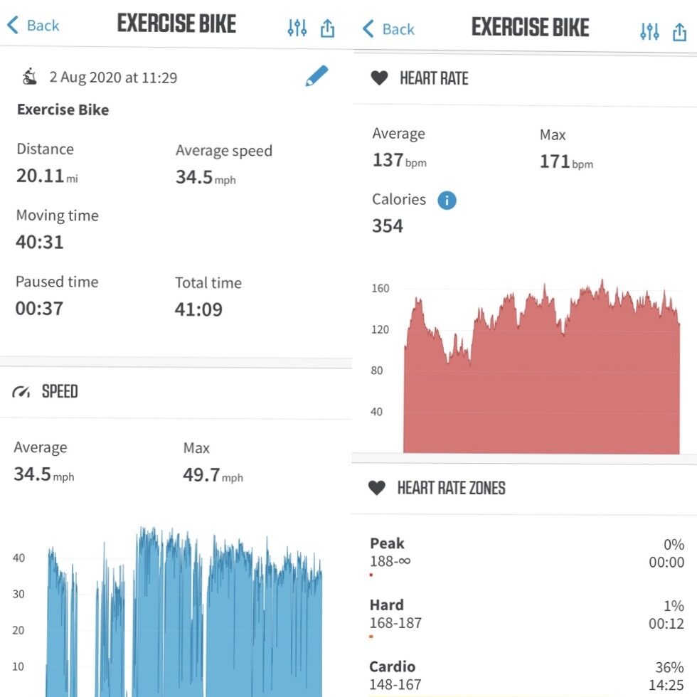 Blog invictus active trainer trial 5 - Image in article: Invictus Active Trainer Trial