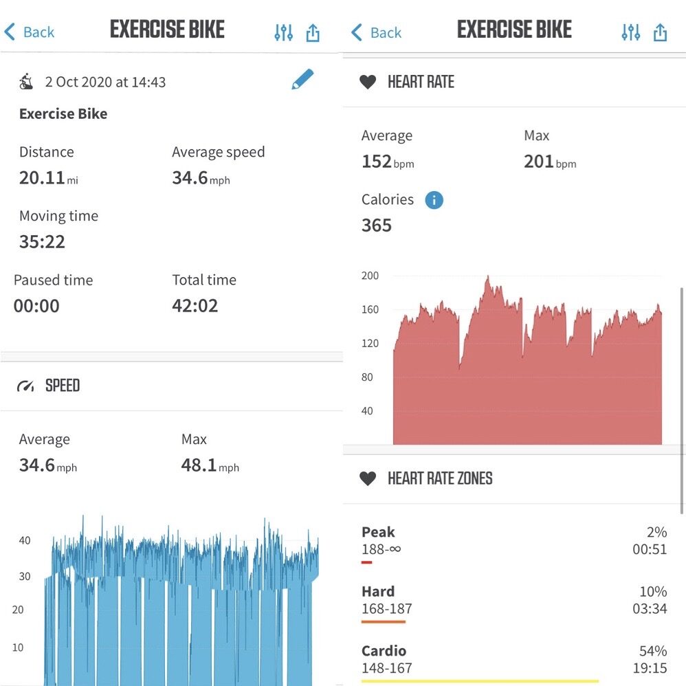 Blog invictus active trainer trial 6 - Image in article: Invictus Active Trainer Trial
